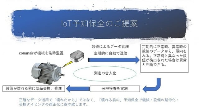 配線いらずのWi-Fiモニタリングシステム コナンエアー