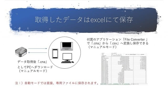 配線いらずのWi-Fiモニタリングシステム コナンエアー